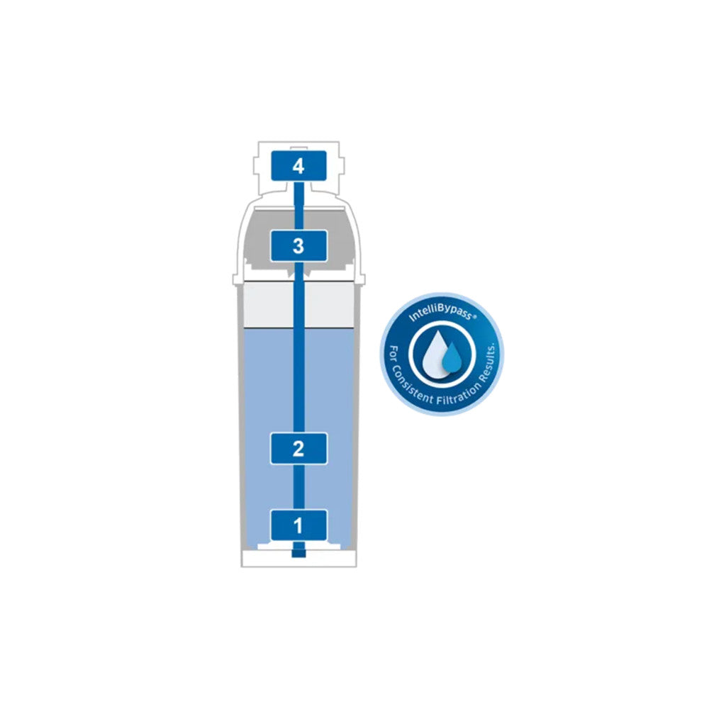 Wasserfilterpatrone Brita Purity C300 Quell ST